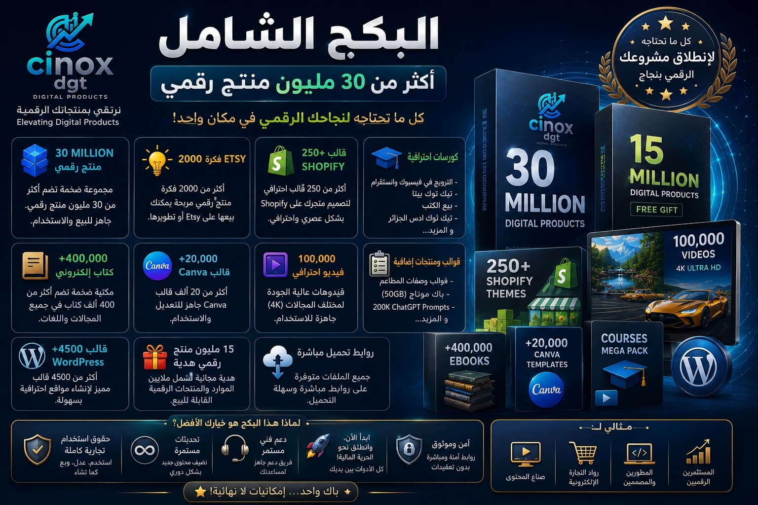 صورة المكتبة الرقمية الكبرى