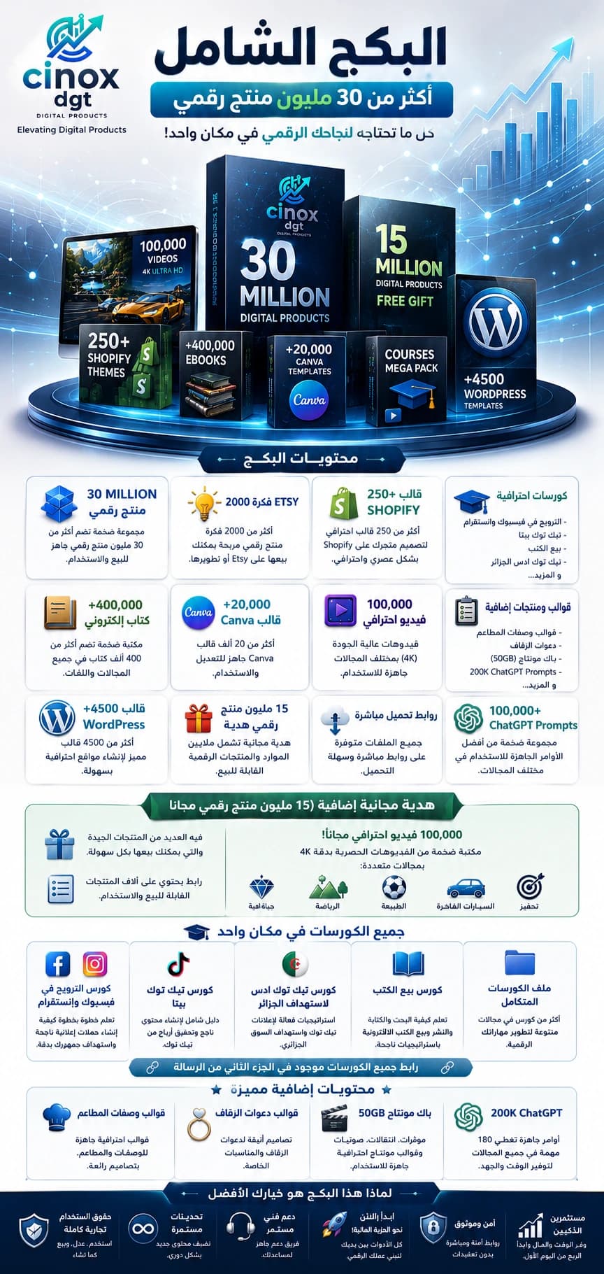 صورة المكتبة الرقمية الكبرى